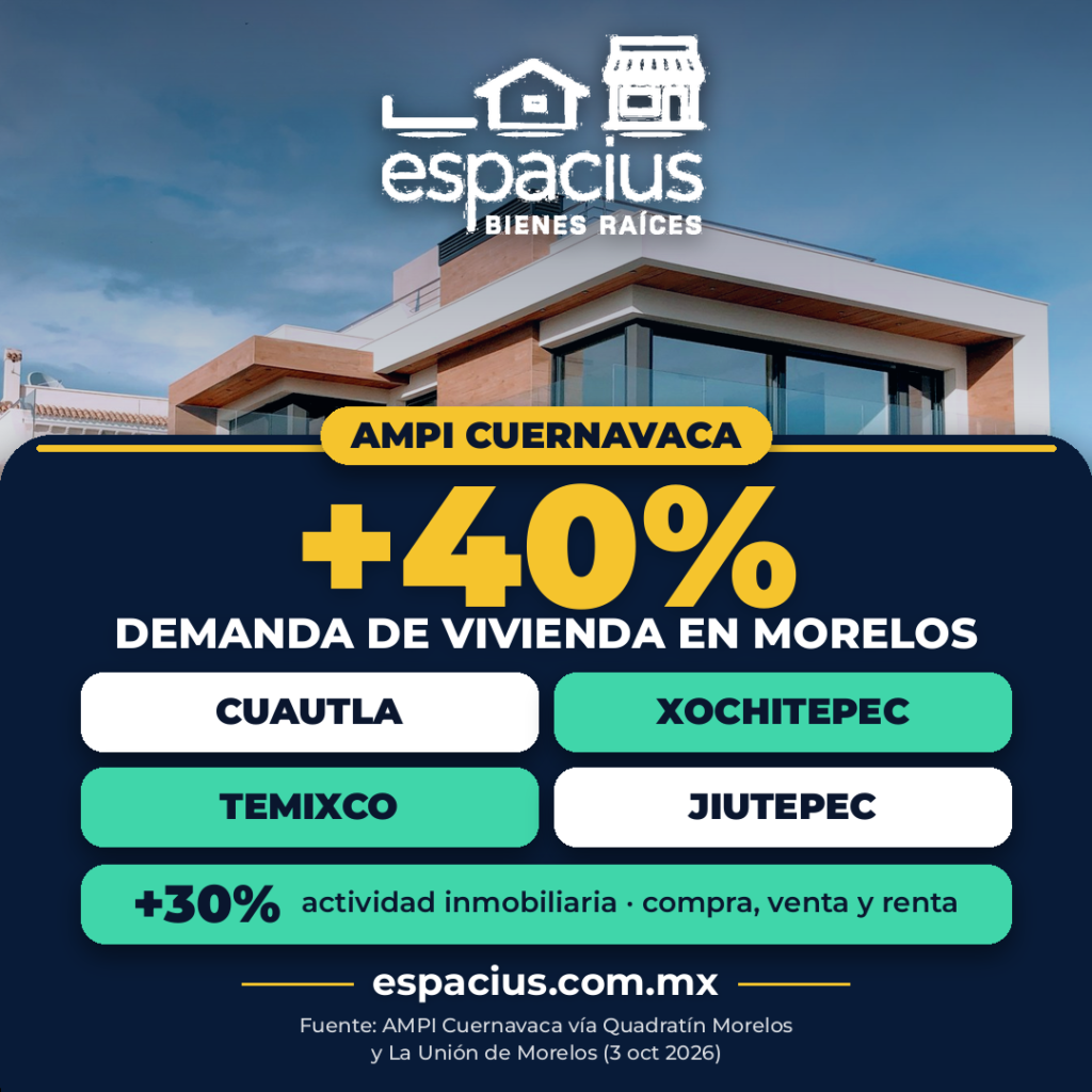 Crece 40% la demanda de vivienda en Morelos, según AMPI Cuernavaca